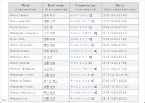 日系英文名字|日本名字產生器：逾7億個名字完整收錄 